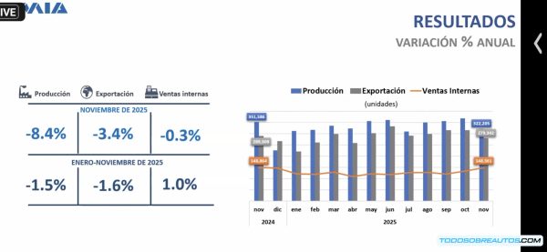 Producción Automotriz en México Noviembre 2025: Análisis Profundo de un Mercado en Transformación