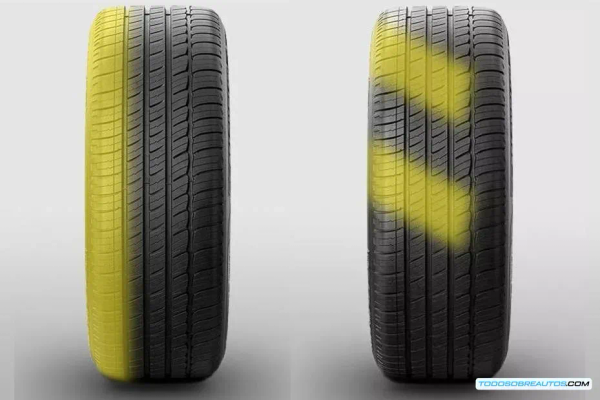 Cómo detectar averías del coche a través del desgaste de los neumáticos: Guía técnica completa