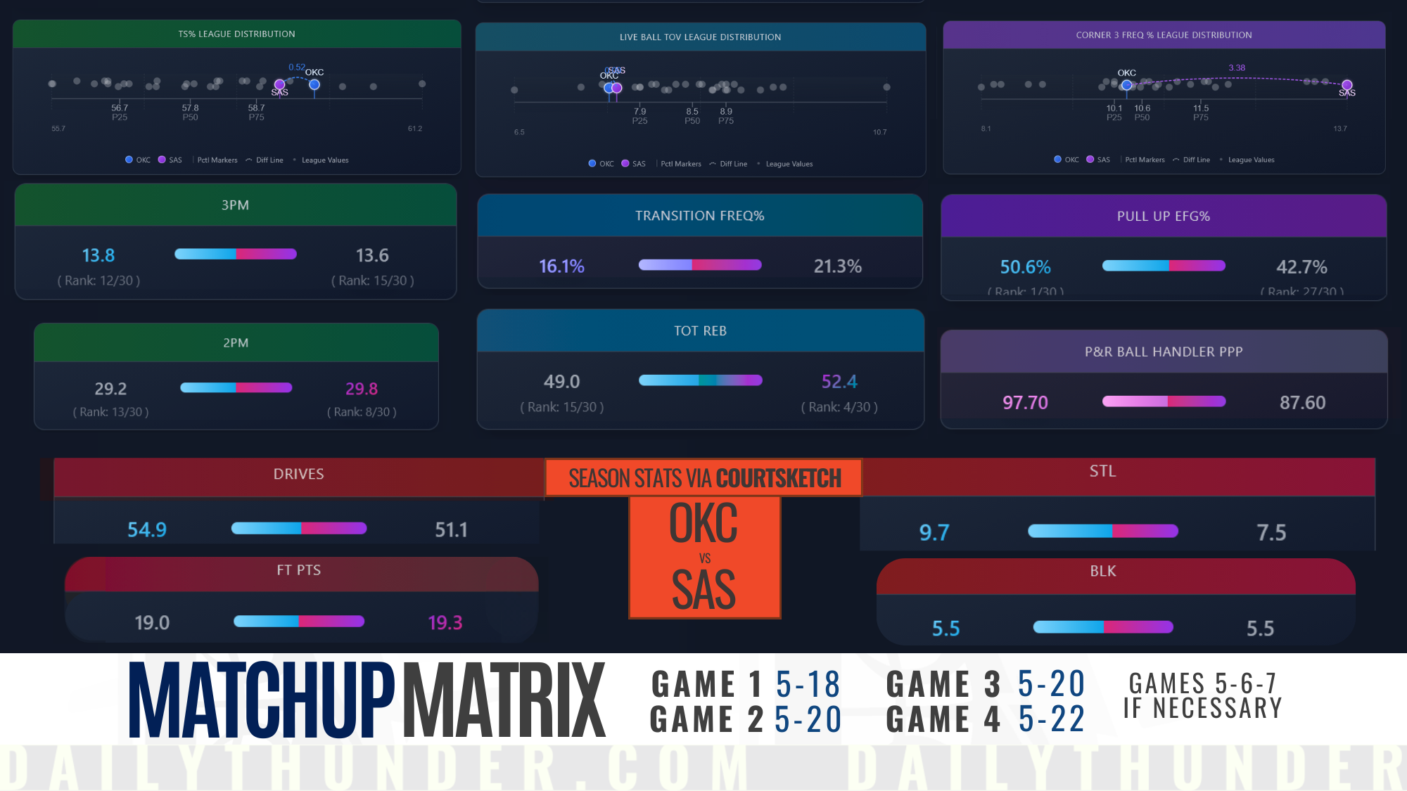 Matchup matrix