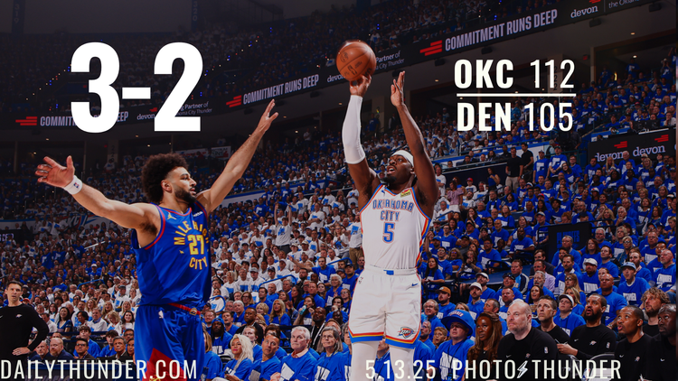 Thunder take command, semifinals lead against Nuggets 112-105