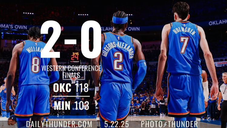 Thunder cruise to 2-0 over Wolves