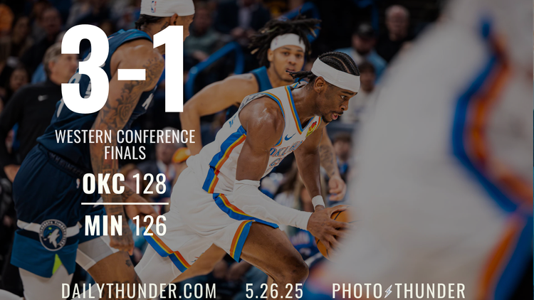 Thunder hang on for control of the conference finals, 128-126 in Minnesota