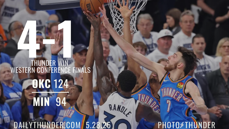 Thunder advance to Finals with 124-94 drubbing of Wolves