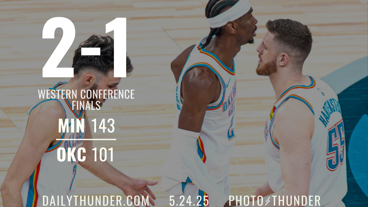 Thunder fall to earth, Wolves in Game 3 blowout