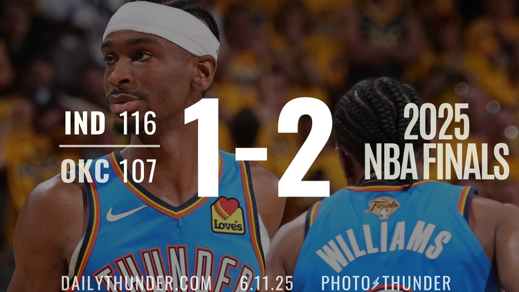 Thunder fall behind Indy in lackluster Game 3 loss