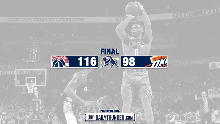 Thunder Fall Flat in OKC, Wizards Win 116-98