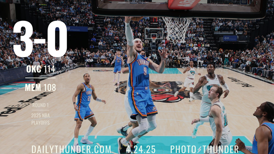 Thunder mount killer comeback to take 3-0 lead in Memphis
