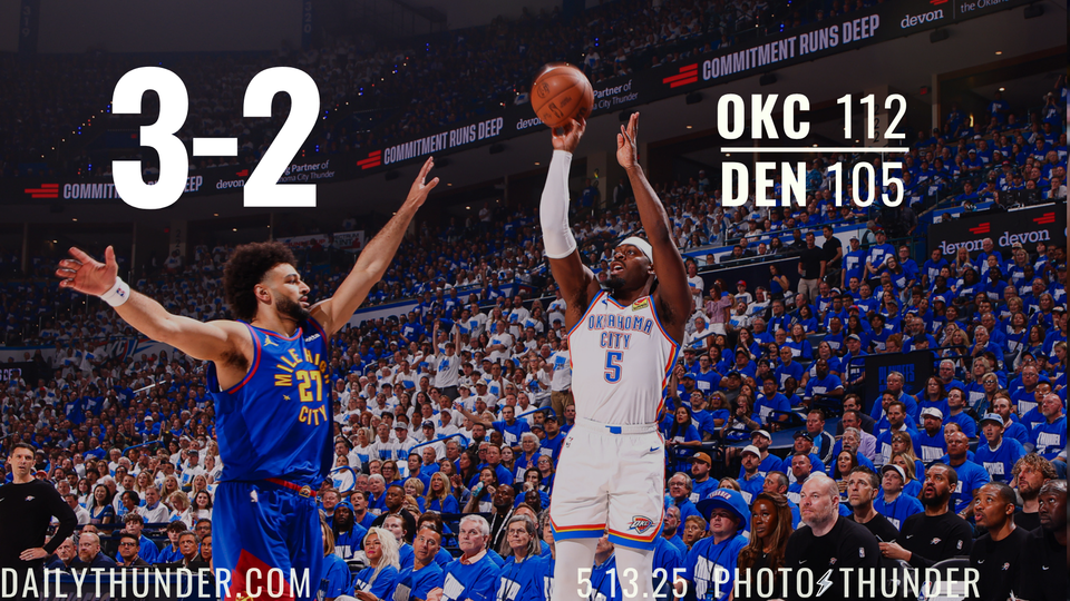 Thunder take command, semifinals lead against Nuggets 112-105