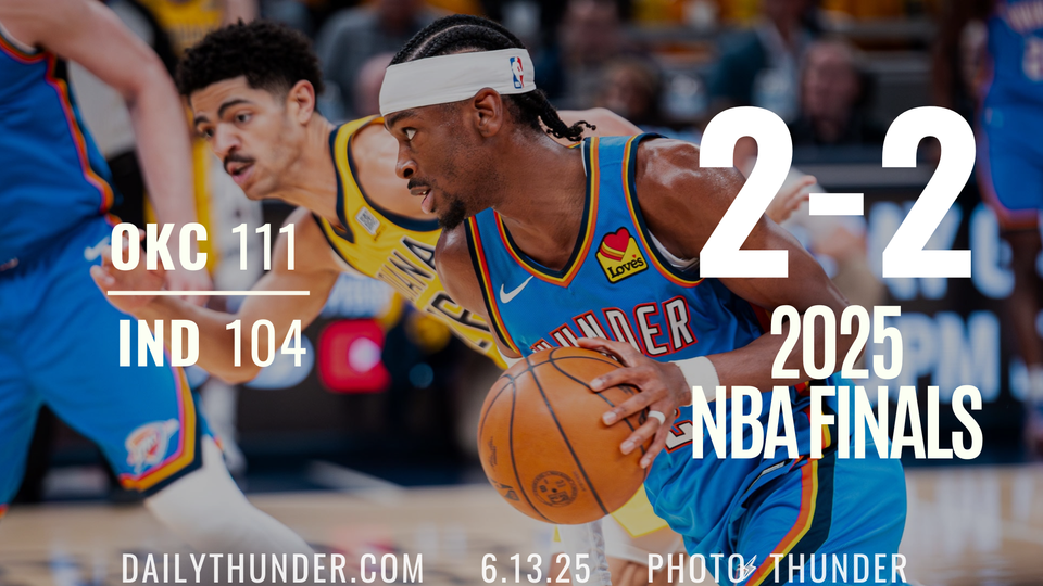 Thunder steal win in Indy, even Finals 2-2