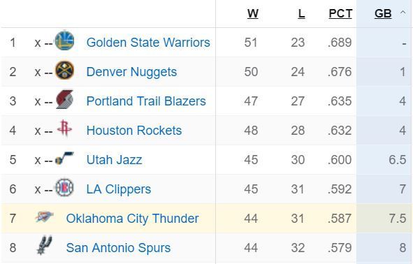 Friday Bolts: 3.29.19