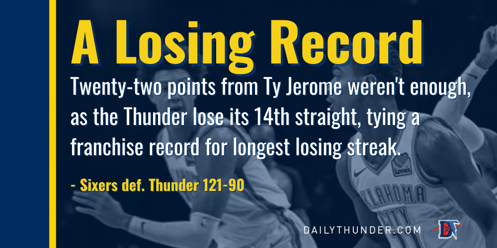 Sixers defeat Thunder, 121-90