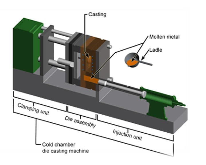 Cold Chamber Die Casting Machine