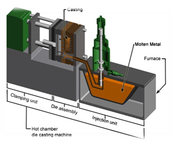 Hot Chamber Die Casting Machine