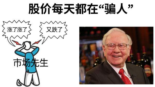股价每天都在“骗人”，我们该怎么办？——《聪明的投资者》02：市场先生