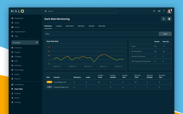Introducing Dark Web Monitoring