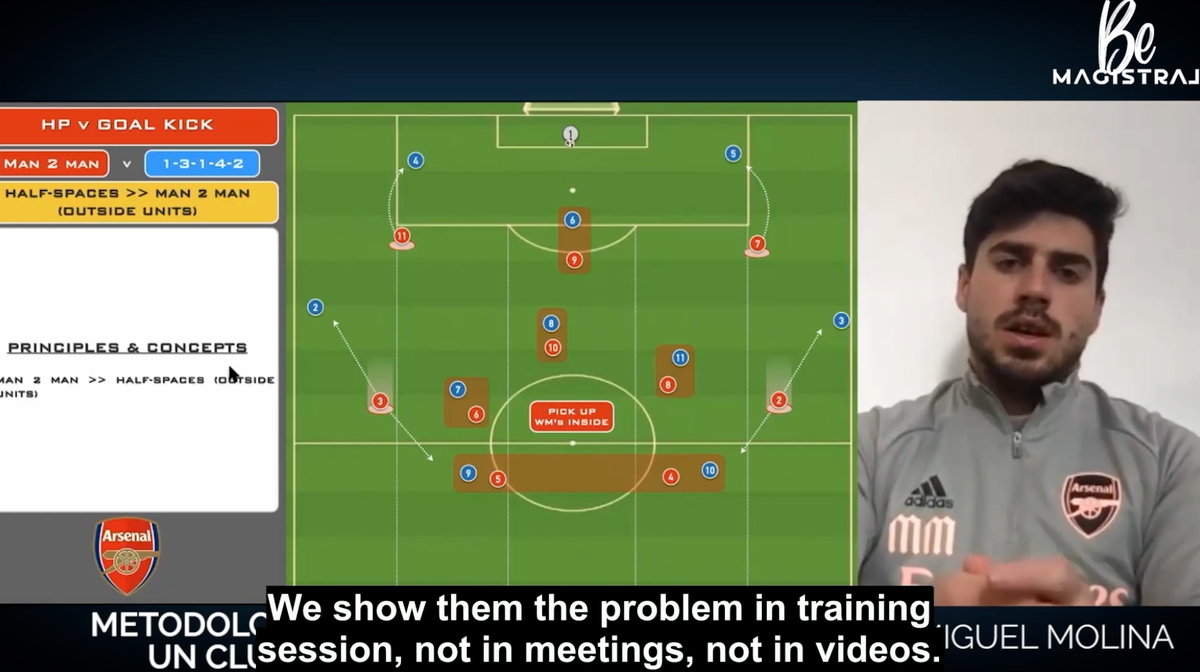 Be Magistral | Miguel Molina Masterclass | Mikel Arteta Methodology & Game Model (Spanish, English subtitles)