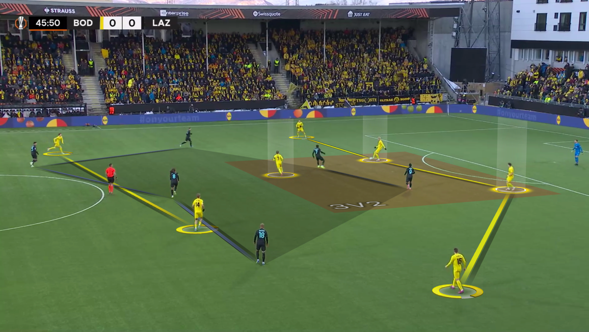 Tactical Analysis | Knutsen, positional football is over?