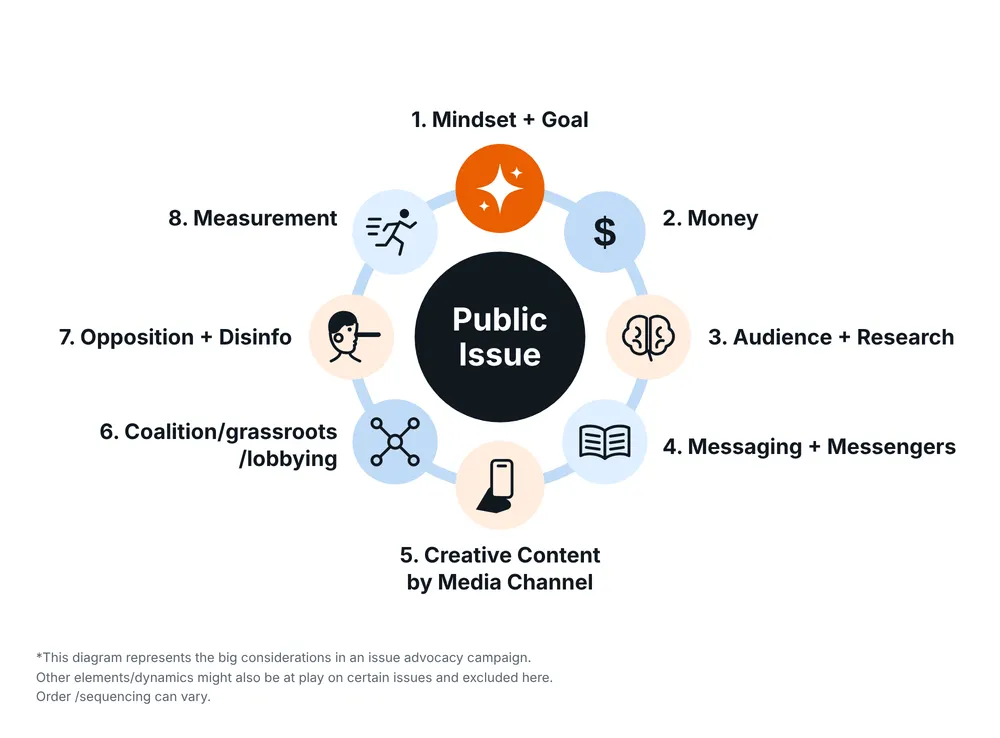 Art of Advocacy: How to sell your ideas to the public