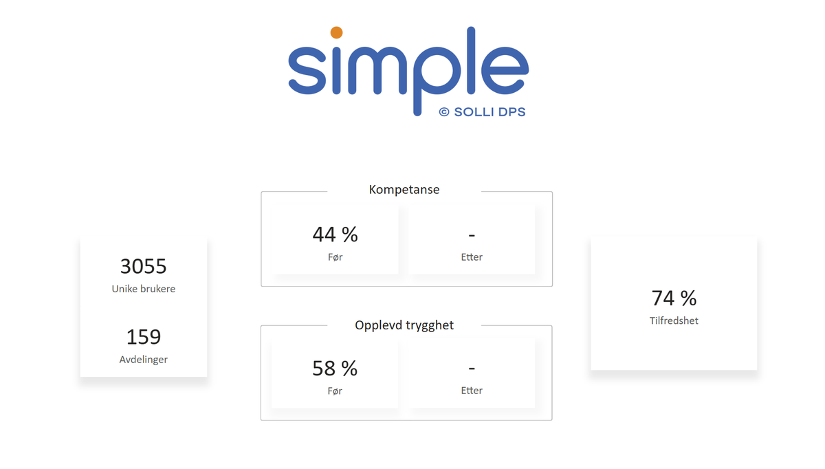 Over 3000 fagfolk i gang med ferdighetstrening i Simple