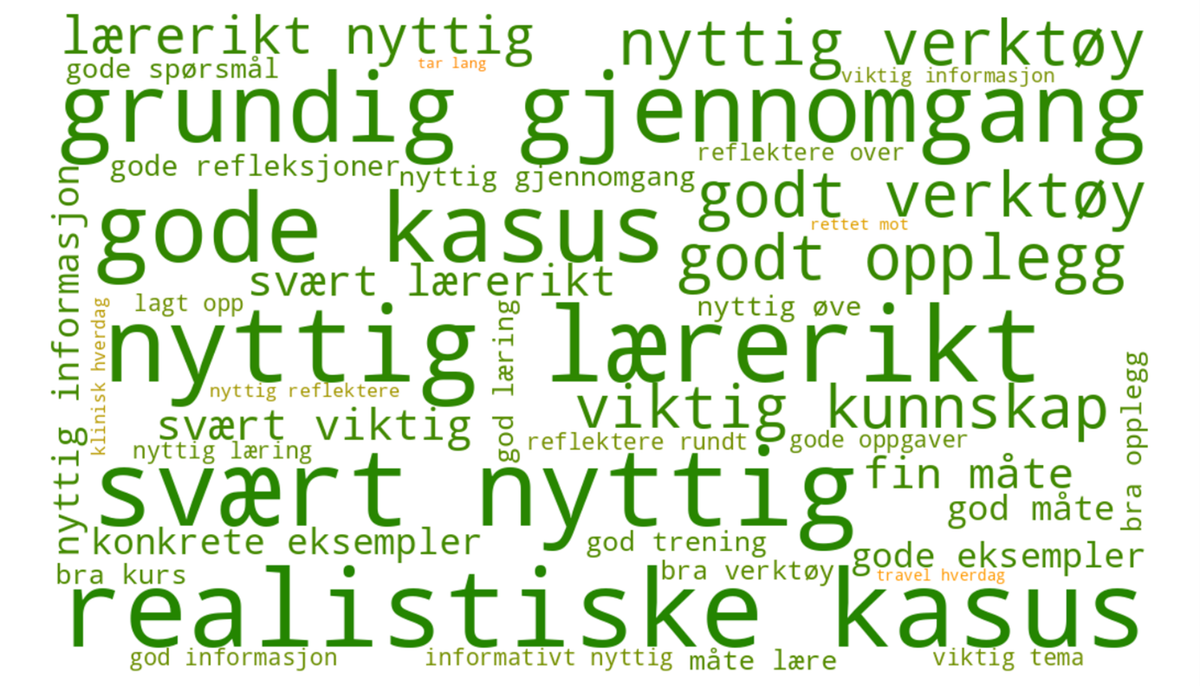 Resultater fra Simple