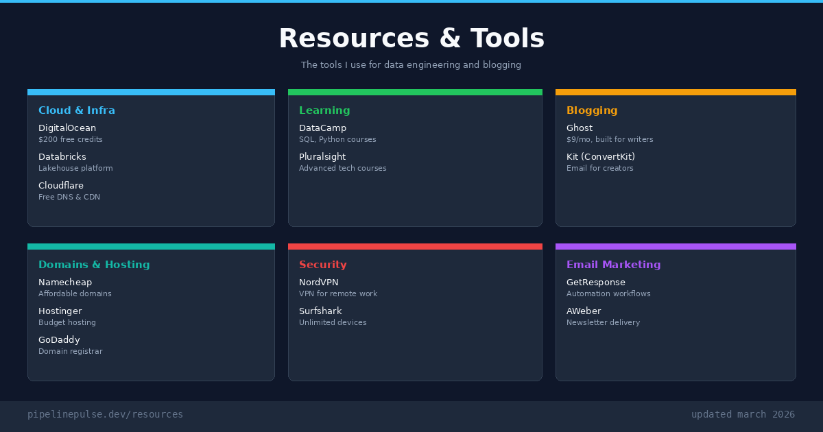 Resources & Tools