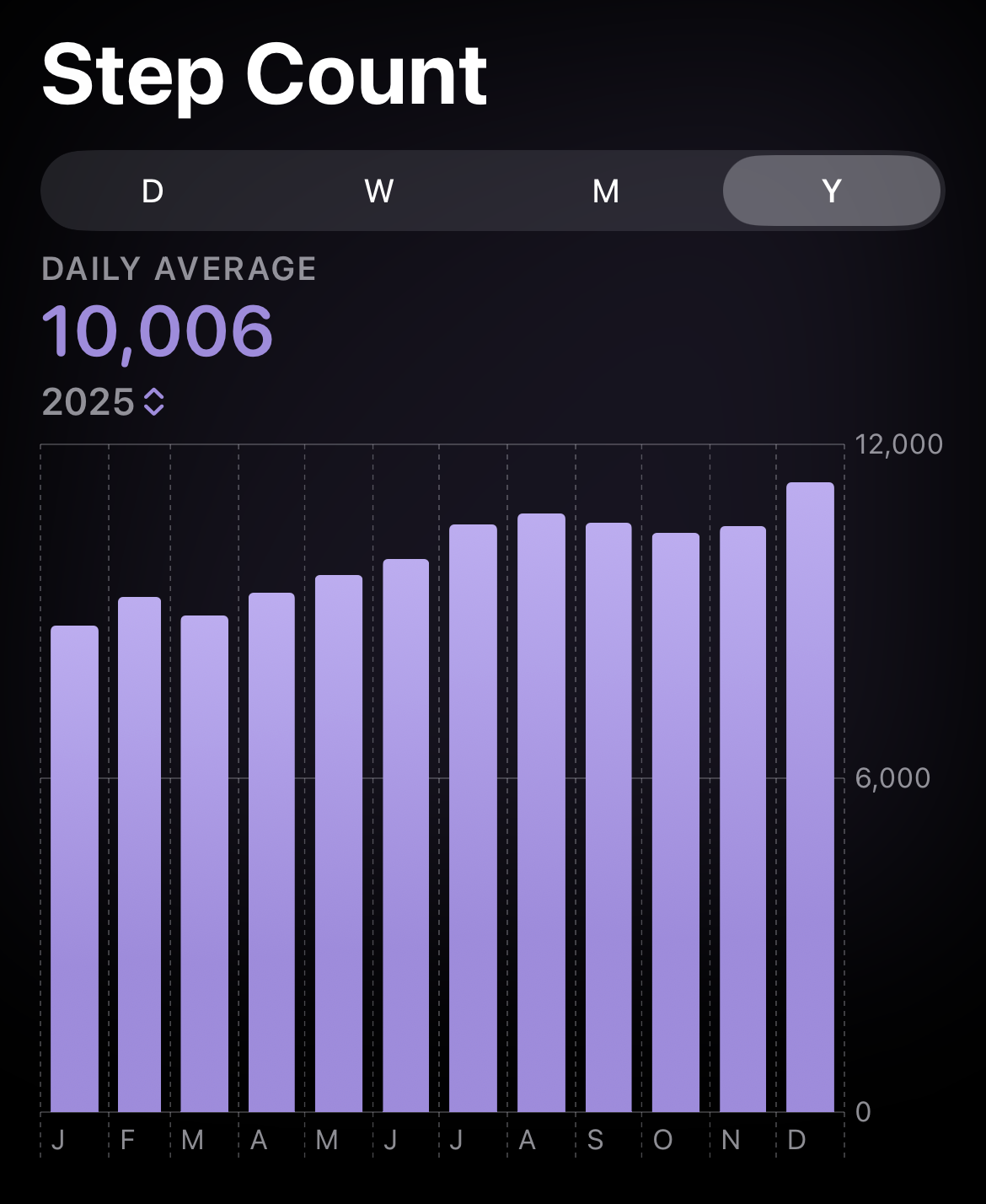 Don't let a broken streak break your habit