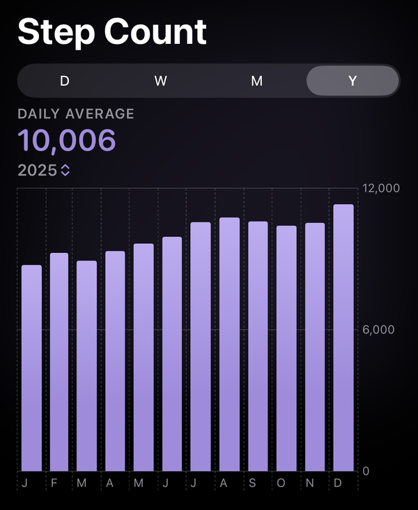 Don't let a broken streak break your habit