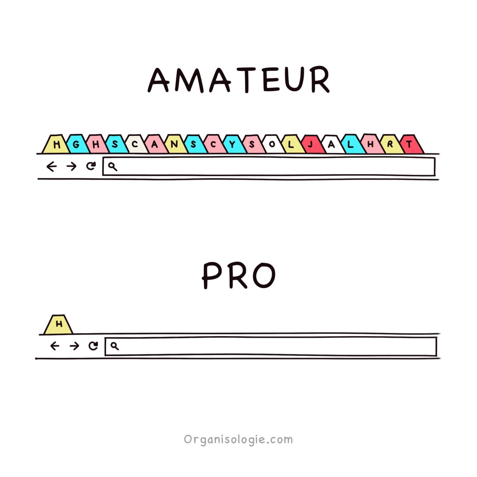 Illustration navigateur beaucoup onglets ouverts