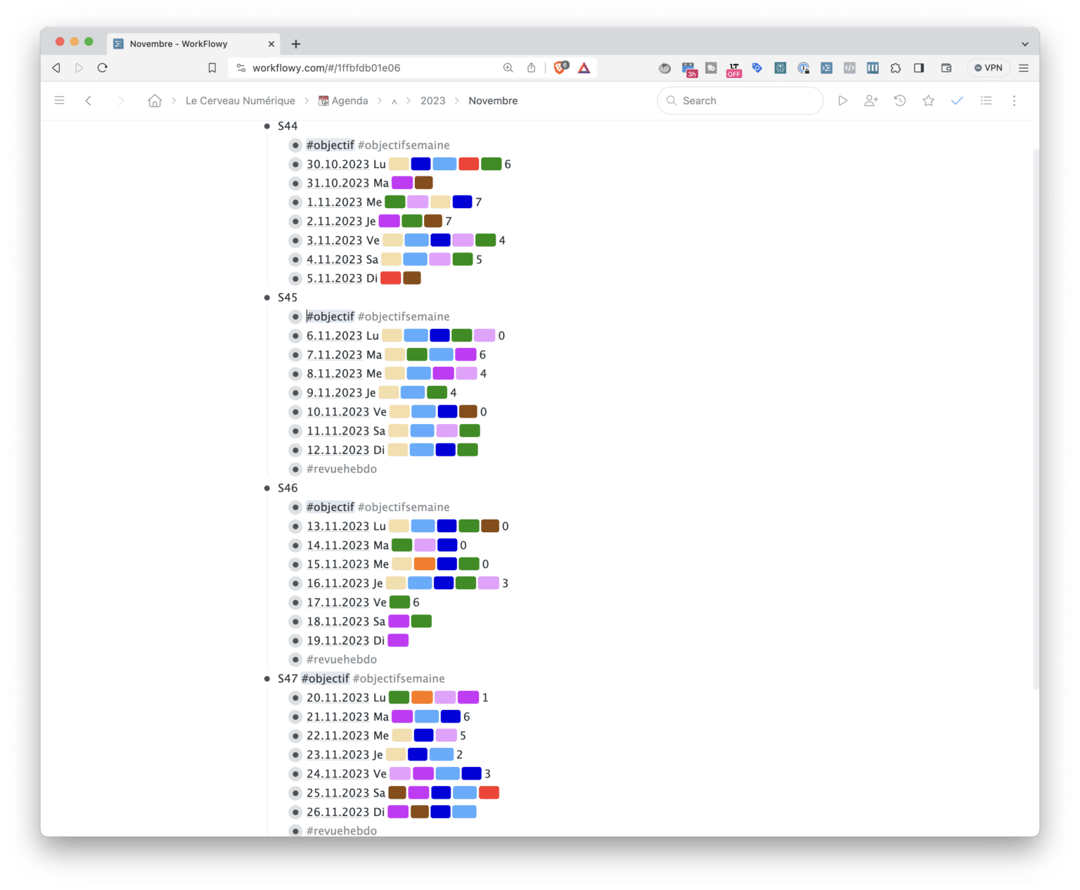 Mesurer ses habitudes dans Workflowy