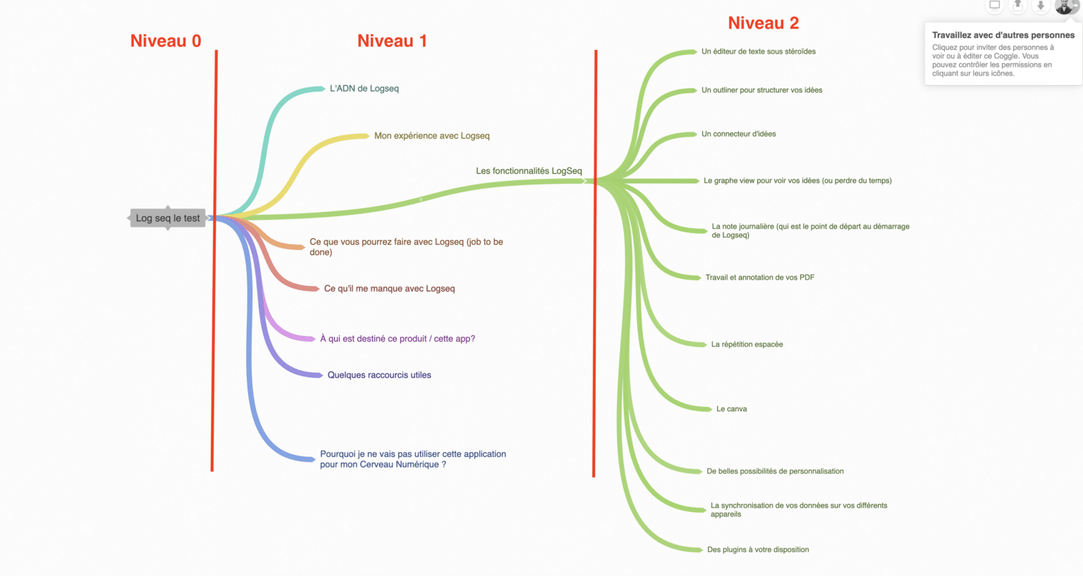 Carte mentale de structuration - coggle