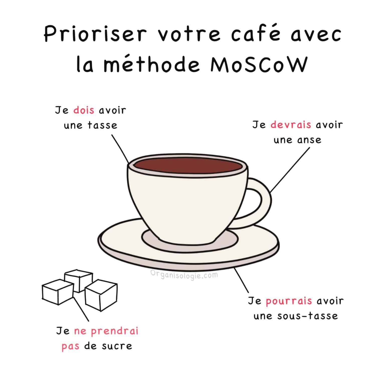 La méthode MOSCOW pour prioriser