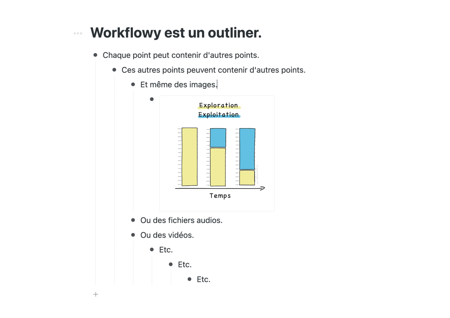 l'idéateur / outliner Workflowy