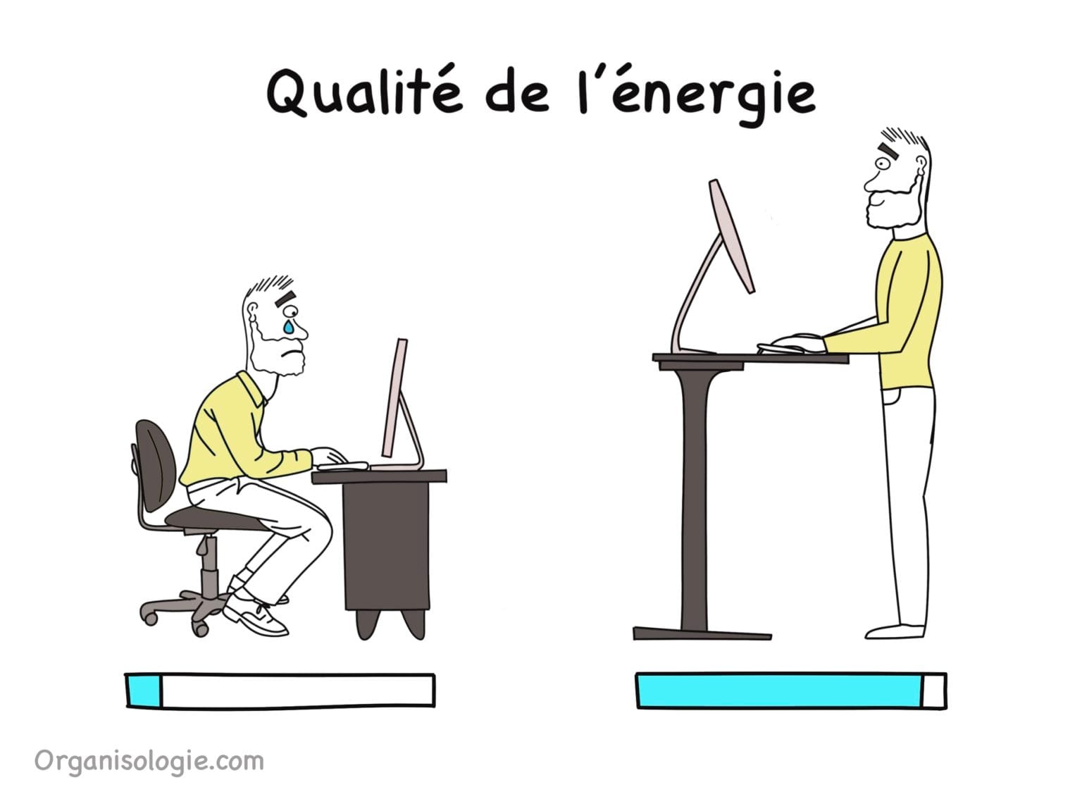 Exemple illustré de l'impact d'une position de travail debout sur votre énergie