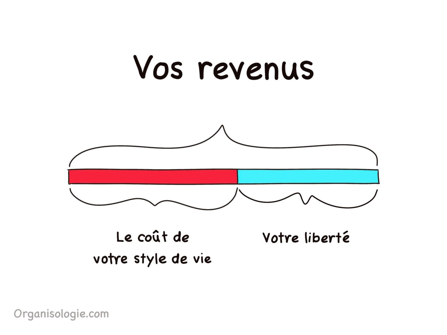Objectif SMART personnel