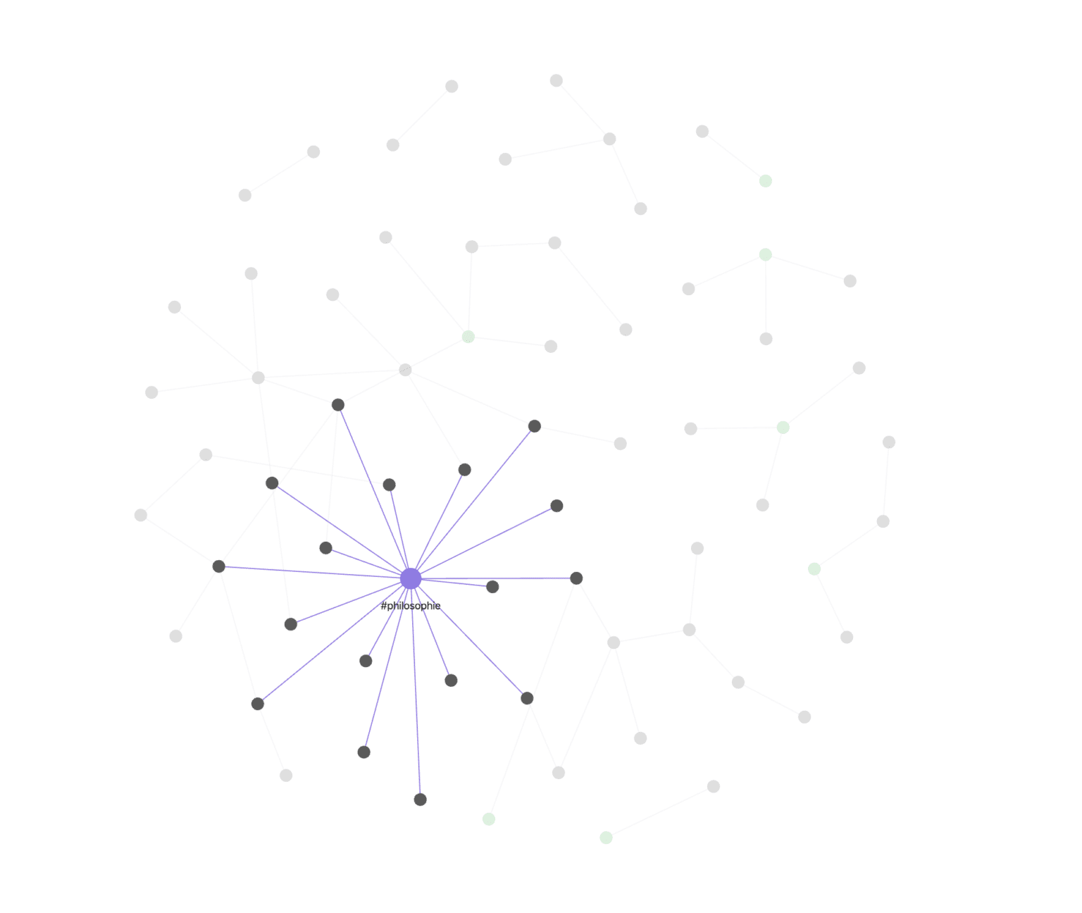 Le graphe Obsidian