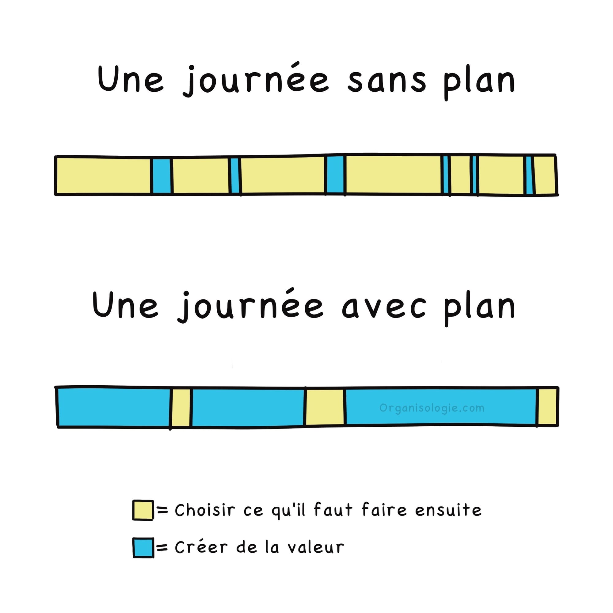 Illustration de l'importance d'avoir un plan