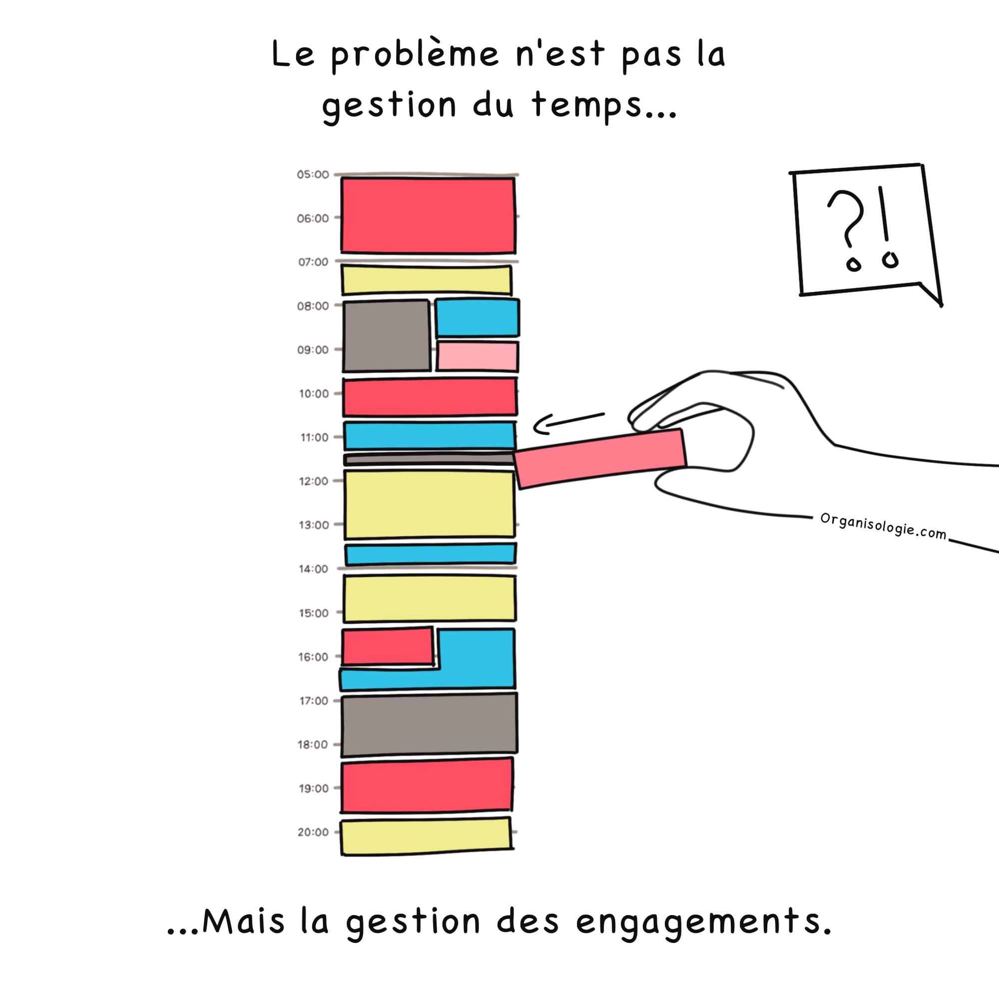 Le problème de la gestion du temps, est l'absence de priorités