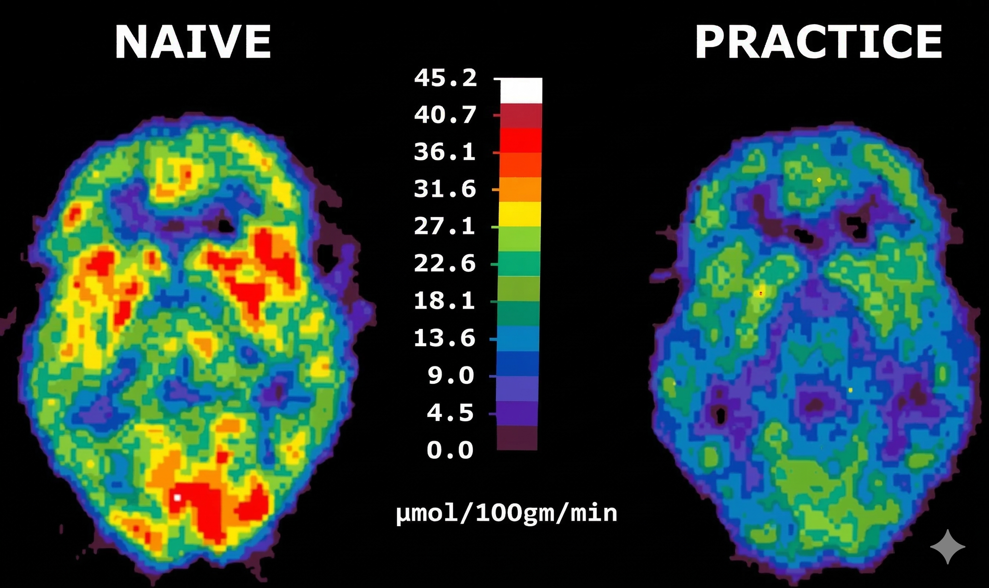 Haier 1992 naive vs practice