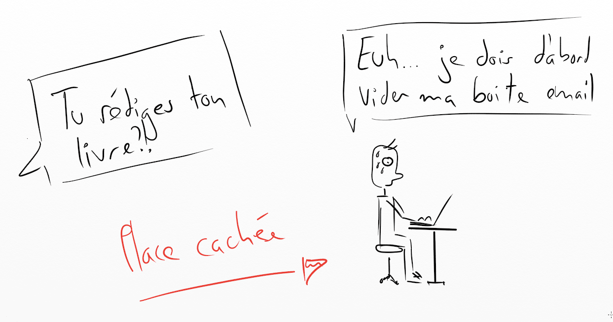 Les places cachées du perfectionniste le perfectionniste fuie : tu rédiges ton livre? non, je dois d'abord vider ma boite email