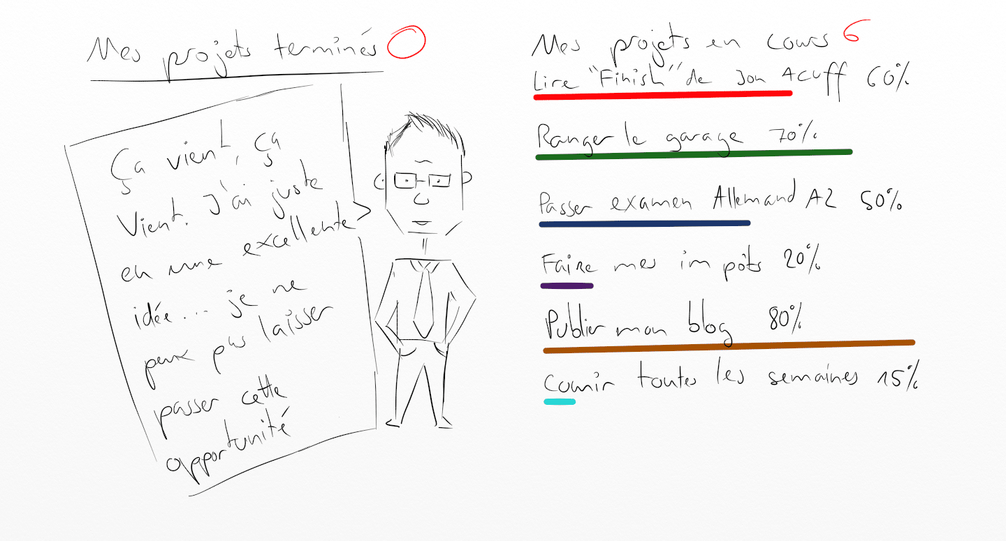 objectif parfait Le perfectionniste ne termine jamais ses projets