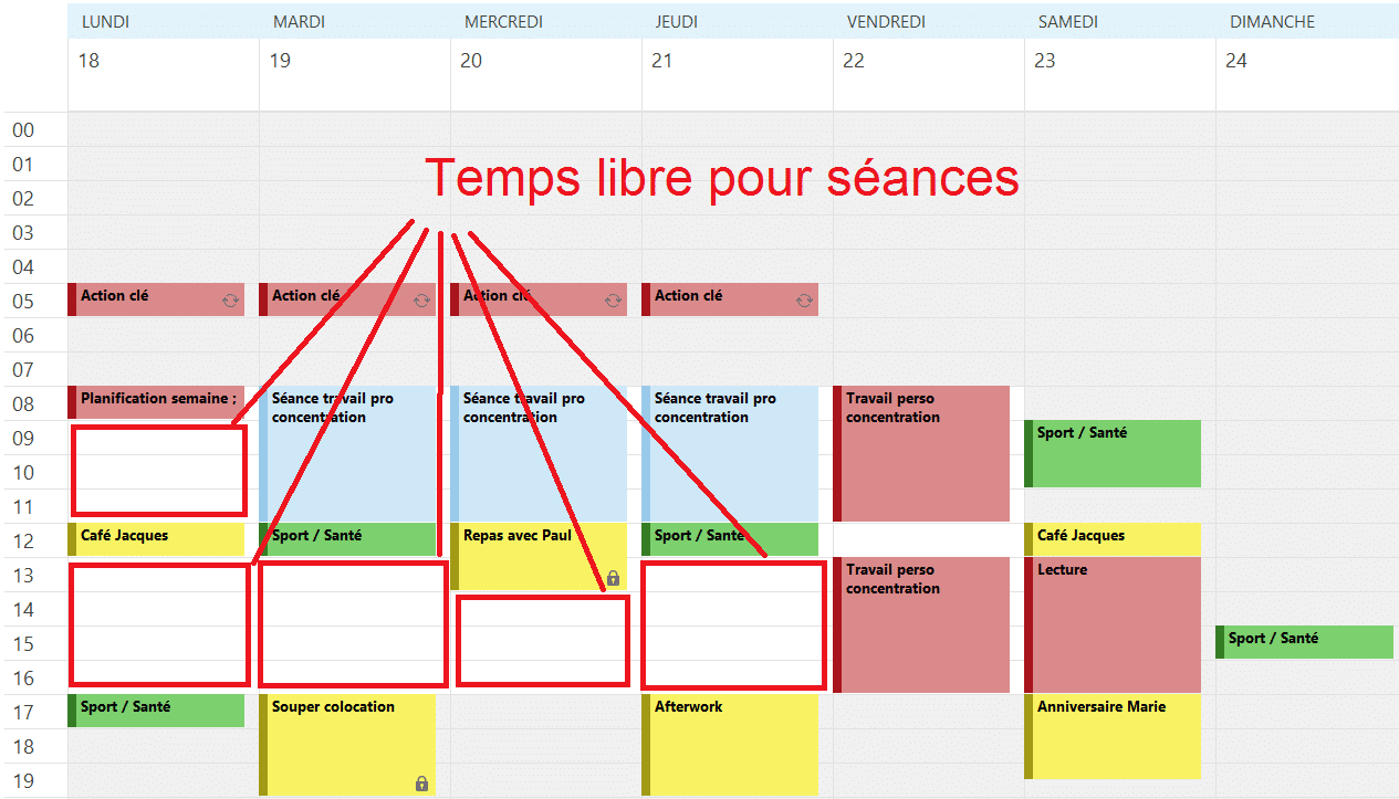 Diriger les gens là où vous le souhaitez Influencer les gens