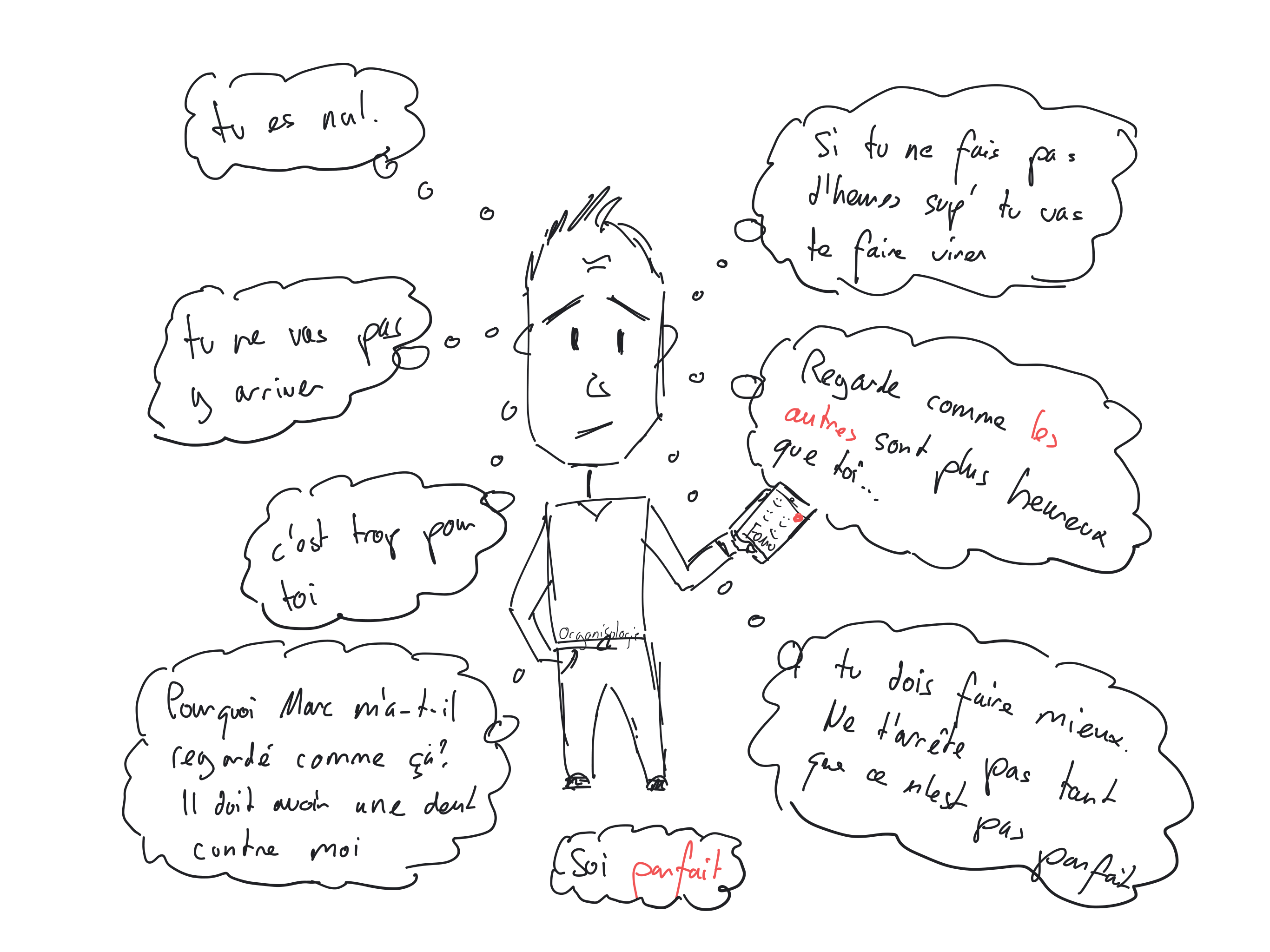 Pensées stressantes Pensées stressantes