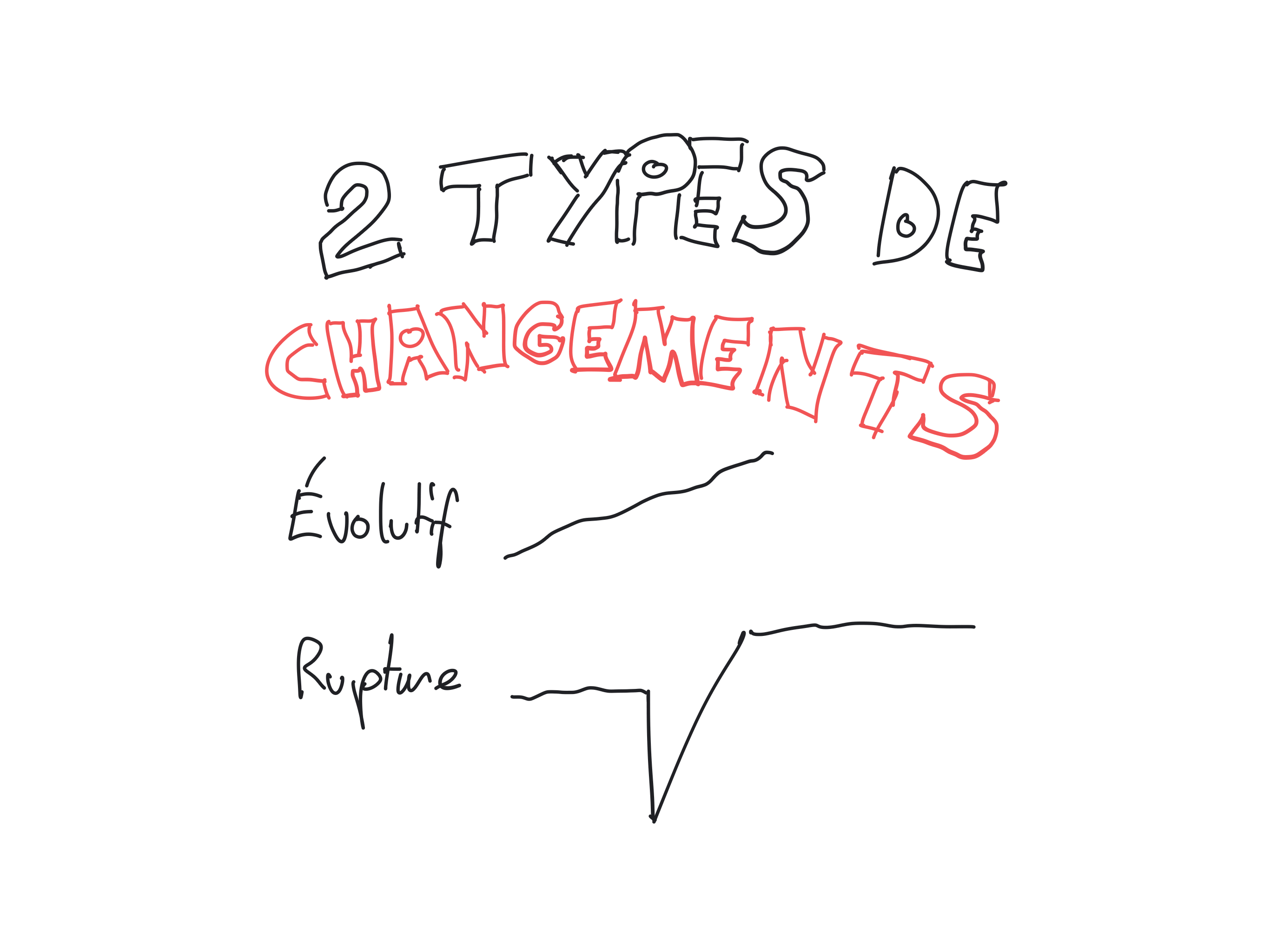 types de changement 2 types de changement face au surmenage