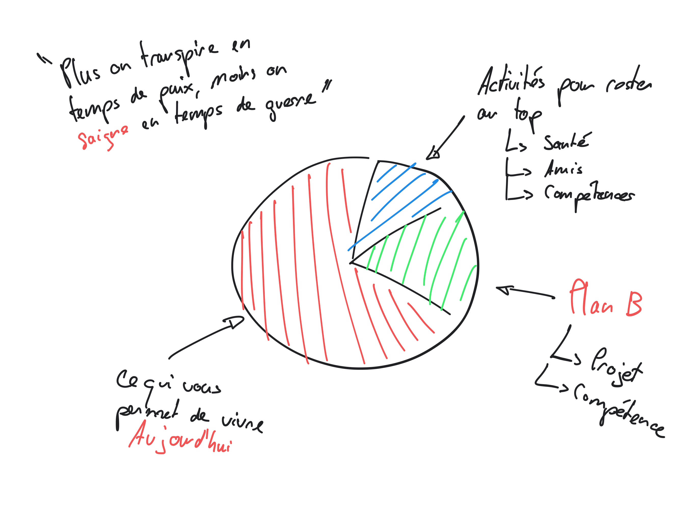 épuisement professionnel