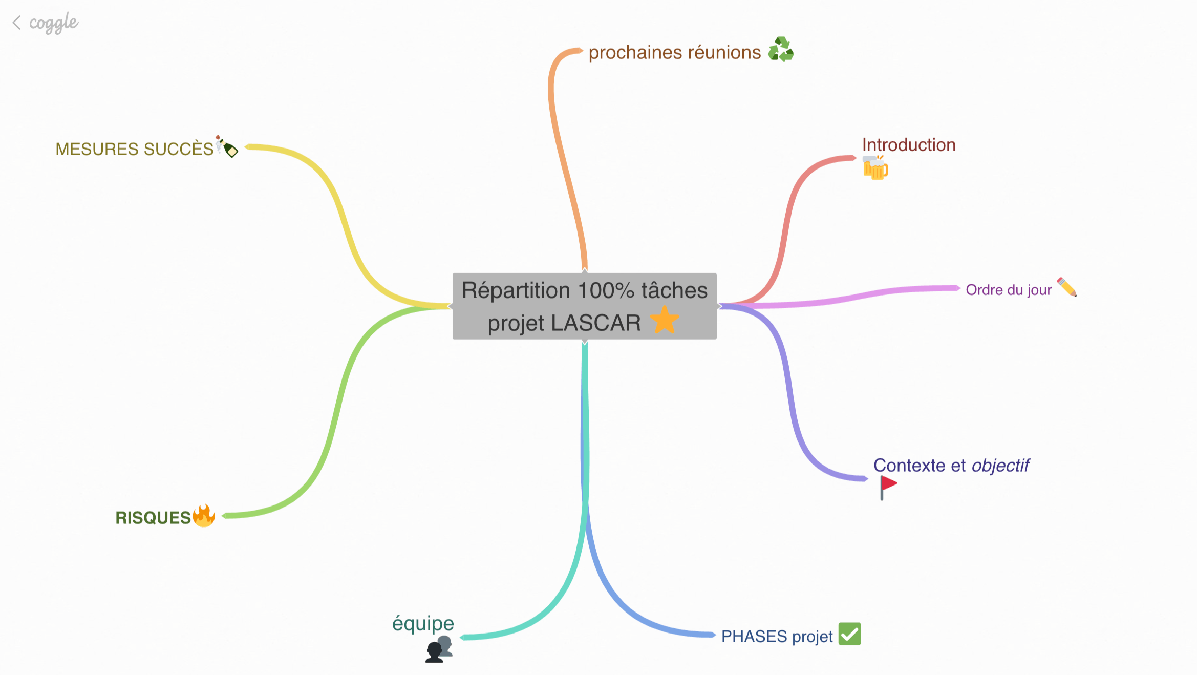 Plan réunion format mindmapping Plan réunion format mindmapping