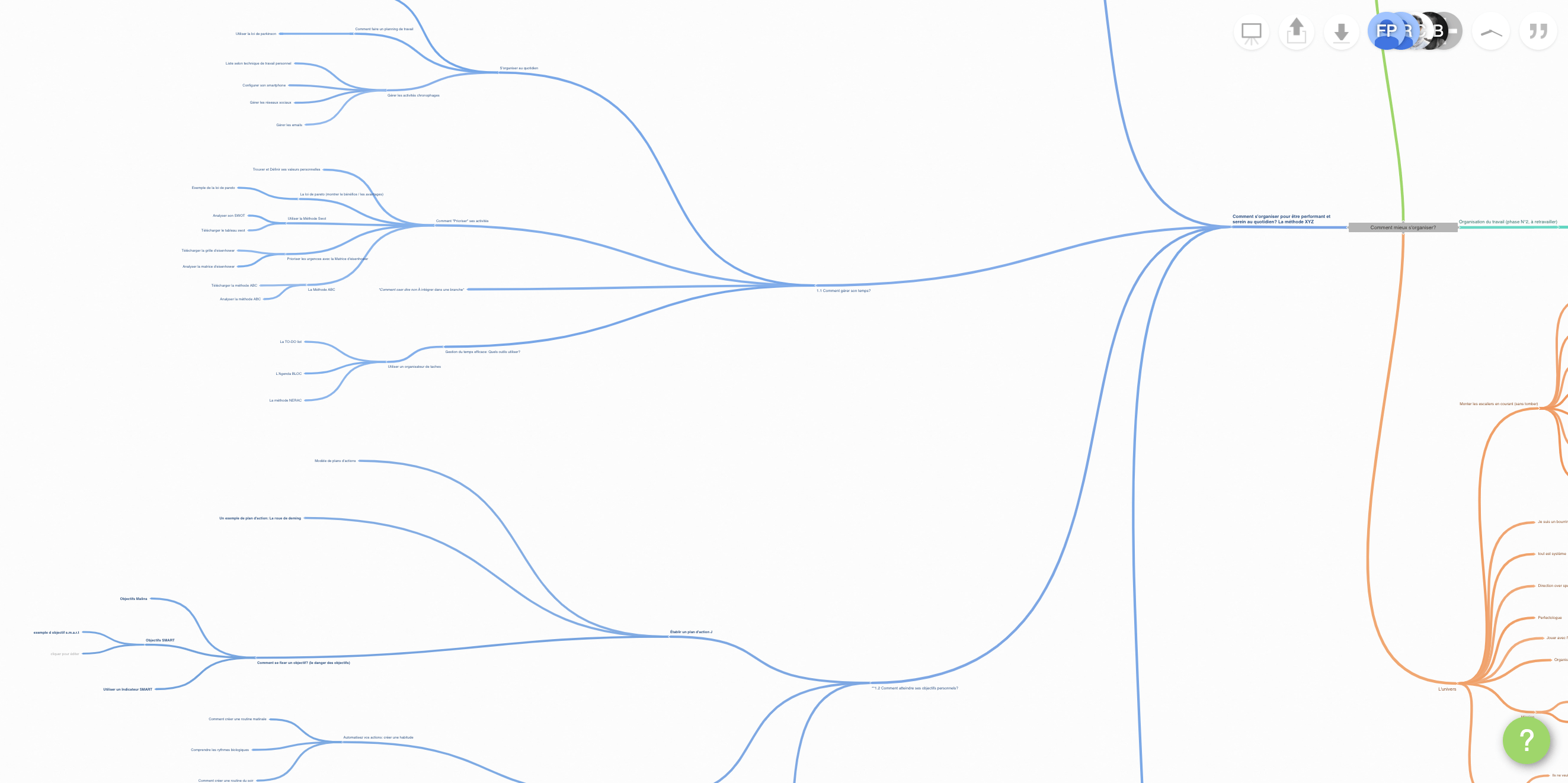 Mindmap organisologie Mindmap organisologie