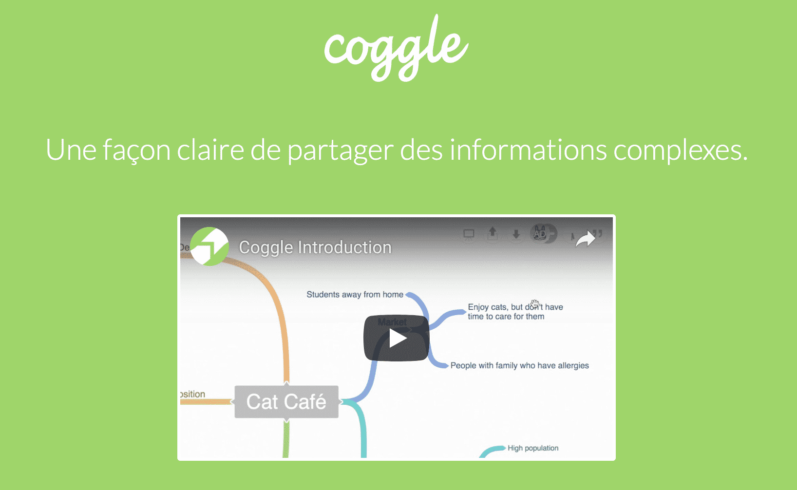 Coggle.it Mindmap Coggle.it Mindmap