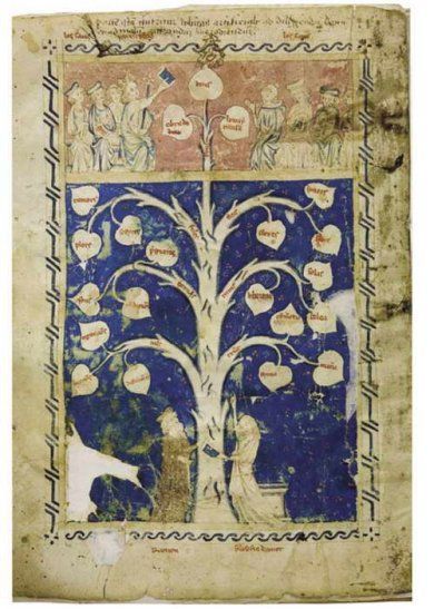 Porphyre de Tyr et son "premier mind map" Porphyre de Tyr information visuelle