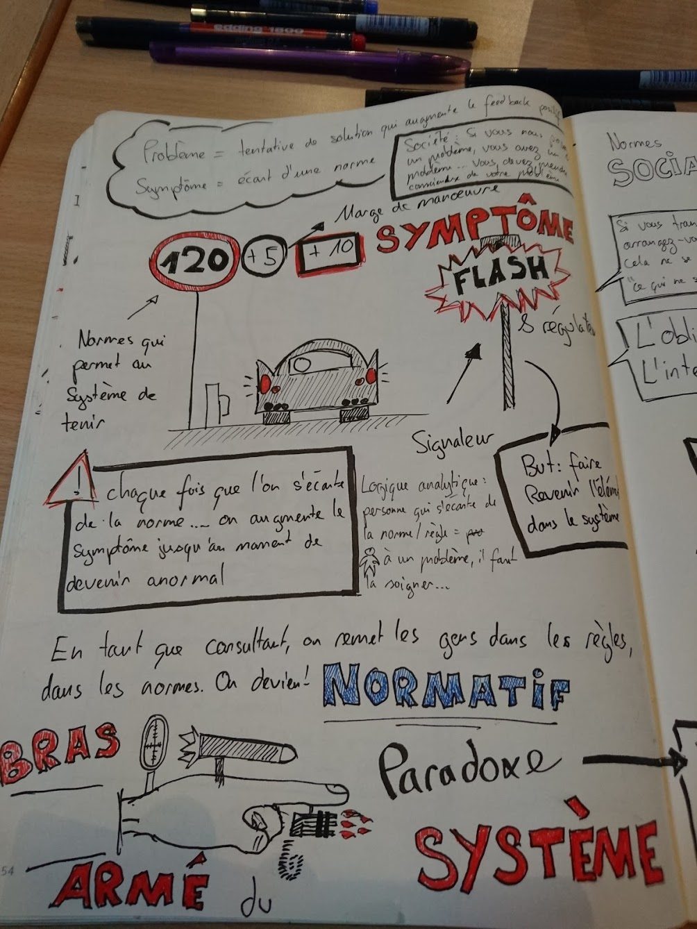 Prise de note sketch note Prise de note sketch note