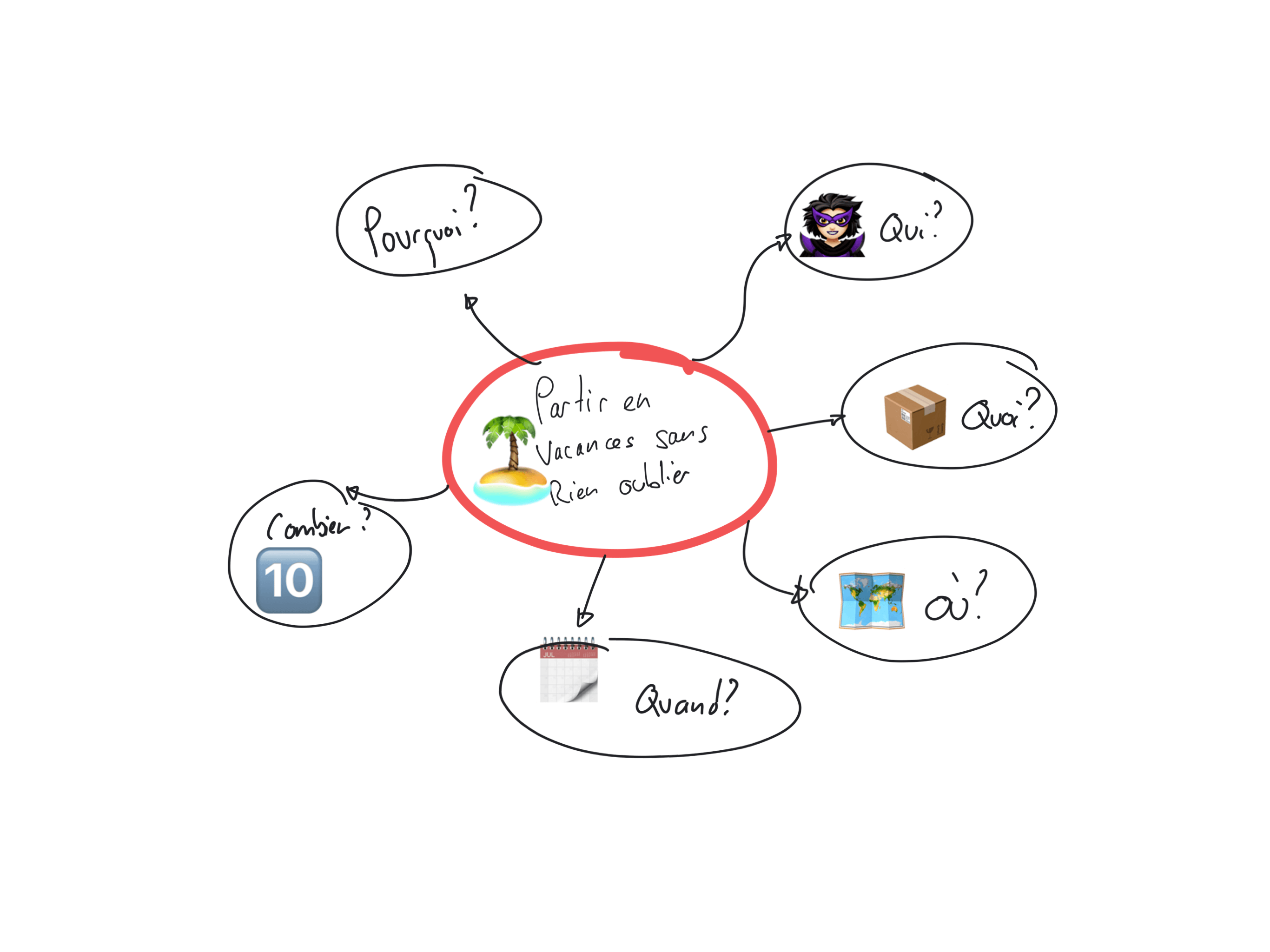 carte heuristique vacances carte heuristique vacances